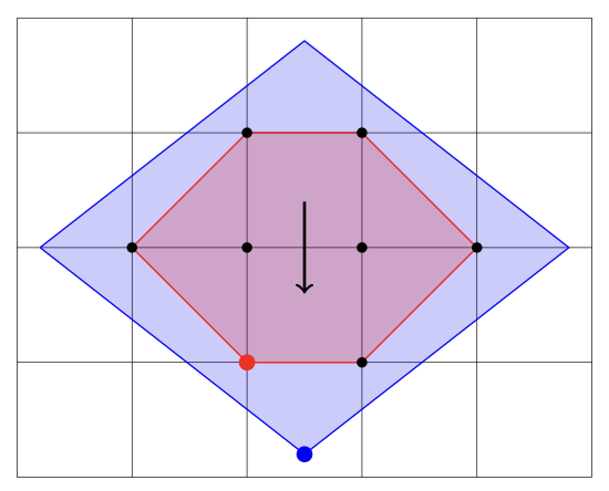 A relaxation of an integer polytope.