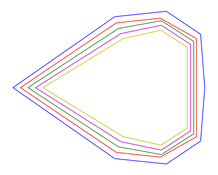 The roots of a polynomial and its first four derivatives plotted in the complex plane.
