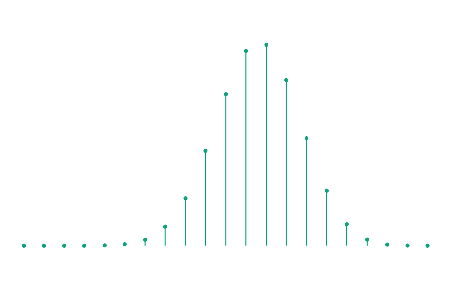The coefficients of a real-rooted polynomial.